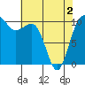 Tide chart for Ayock Point, Hood Canal, Washington on 2021/05/2