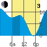 Tide chart for Ayock Point, Hood Canal, Washington on 2021/05/3