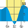 Tide chart for Ayock Point, Hood Canal, Washington on 2021/06/11