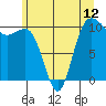 Tide chart for Ayock Point, Hood Canal, Washington on 2021/06/12