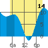 Tide chart for Ayock Point, Hood Canal, Washington on 2021/06/14