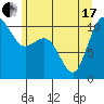 Tide chart for Ayock Point, Hood Canal, Washington on 2021/06/17