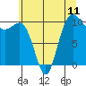 Tide chart for Ayock Point, Hood Canal, Washington on 2021/07/11