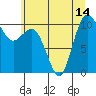 Tide chart for Ayock Point, Hood Canal, Washington on 2021/07/14