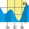 Tide chart for Ayock Point, Hood Canal, Washington on 2021/07/15