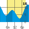 Tide chart for Ayock Point, Hood Canal, Washington on 2021/07/16