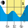 Tide chart for Ayock Point, Hood Canal, Washington on 2021/07/1