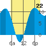 Tide chart for Ayock Point, Hood Canal, Washington on 2021/07/22