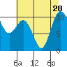 Tide chart for Ayock Point, Hood Canal, Washington on 2021/07/28