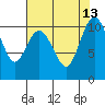 Tide chart for Ayock Point, Hood Canal, Washington on 2021/08/13