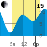 Tide chart for Ayock Point, Hood Canal, Washington on 2021/08/15