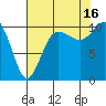 Tide chart for Ayock Point, Hood Canal, Washington on 2021/08/16