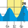 Tide chart for Ayock Point, Hood Canal, Washington on 2021/08/26