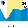 Tide chart for Ayock Point, Hood Canal, Washington on 2021/08/30
