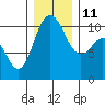 Tide chart for Ayock Point, Hood Canal, Washington on 2021/12/11