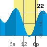 Tide chart for Ayock Point, Hood Canal, Washington on 2022/03/22