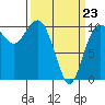 Tide chart for Ayock Point, Hood Canal, Washington on 2022/03/23