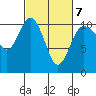 Tide chart for Ayock Point, Hood Canal, Washington on 2022/03/7