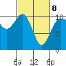 Tide chart for Ayock Point, Hood Canal, Washington on 2022/03/8