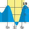 Tide chart for Ayock Point, Hood Canal, Washington on 2022/04/19