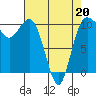 Tide chart for Ayock Point, Hood Canal, Washington on 2022/04/20