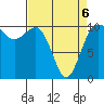 Tide chart for Ayock Point, Hood Canal, Washington on 2022/04/6