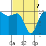 Tide chart for Ayock Point, Hood Canal, Washington on 2022/04/7