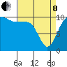 Tide chart for Ayock Point, Hood Canal, Washington on 2022/04/8