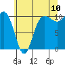Tide chart for Ayock Point, Washington on 2022/07/10