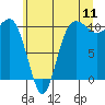Tide chart for Ayock Point, Washington on 2022/07/11