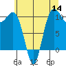 Tide chart for Ayock Point, Washington on 2022/07/14