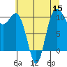 Tide chart for Ayock Point, Washington on 2022/07/15