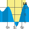 Tide chart for Ayock Point, Washington on 2022/07/16