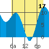 Tide chart for Ayock Point, Washington on 2022/07/17