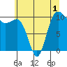 Tide chart for Ayock Point, Washington on 2022/07/1