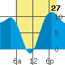 Tide chart for Ayock Point, Washington on 2022/07/27