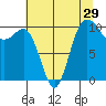 Tide chart for Ayock Point, Washington on 2022/07/29