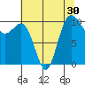 Tide chart for Ayock Point, Washington on 2022/07/30