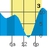 Tide chart for Ayock Point, Washington on 2022/07/3