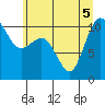 Tide chart for Ayock Point, Washington on 2022/07/5