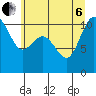 Tide chart for Ayock Point, Washington on 2022/07/6