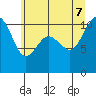 Tide chart for Ayock Point, Washington on 2022/07/7