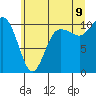 Tide chart for Ayock Point, Washington on 2022/07/9