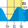 Tide chart for Ayock Point, Hood Canal, Washington on 2022/08/21
