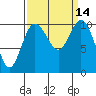 Tide chart for Ayock Point, Hood Canal, Washington on 2022/09/14