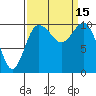 Tide chart for Ayock Point, Hood Canal, Washington on 2022/09/15