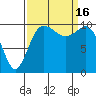 Tide chart for Ayock Point, Hood Canal, Washington on 2022/09/16