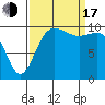 Tide chart for Ayock Point, Hood Canal, Washington on 2022/09/17