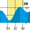 Tide chart for Ayock Point, Hood Canal, Washington on 2022/09/20