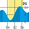 Tide chart for Ayock Point, Hood Canal, Washington on 2022/09/21